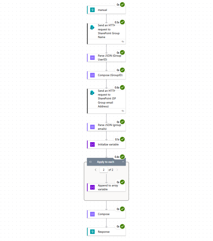 Get SharePoint Group Members Emails